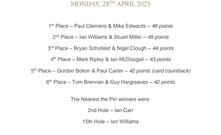 Results of men's senior Spring open