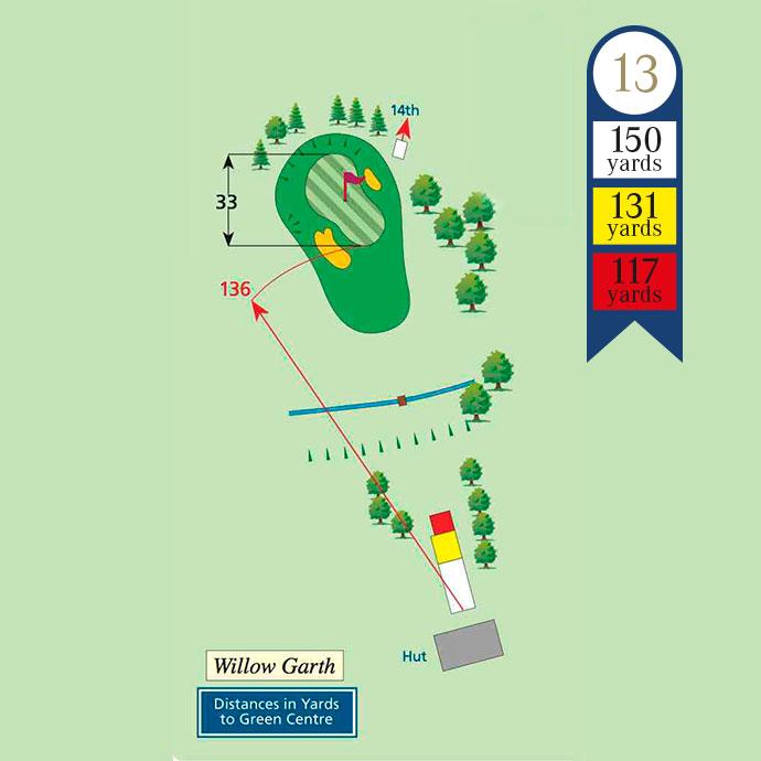 Hole 13